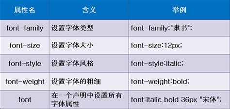 06css之span標簽、字體屬性、文本屬性、文本顏色、 排版文本段落、文本修飾和垂直對齊、文本陰影、瀏覽器兼容性…